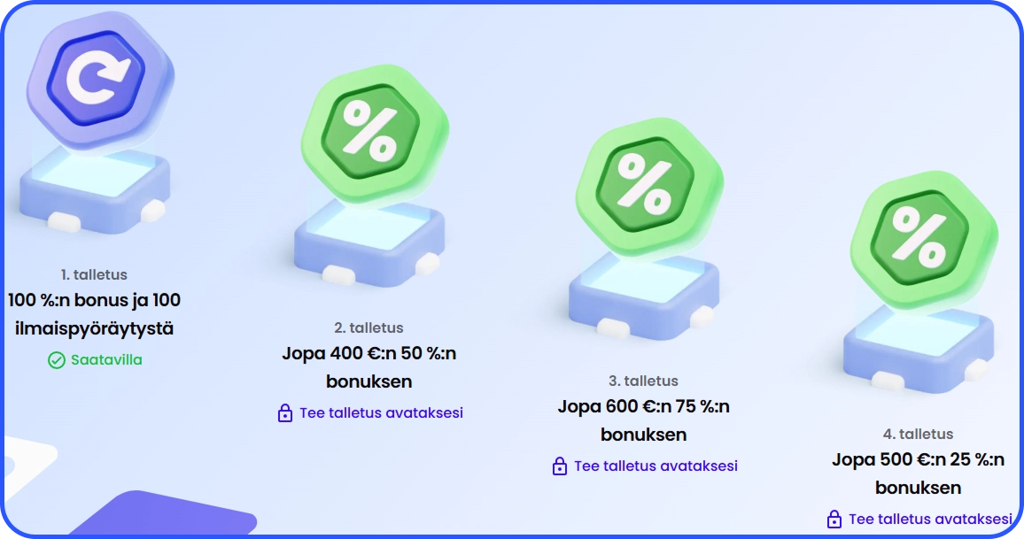 Trickz Casinon neljän talletuksen tervetuliaispaketin bonusvaiheet